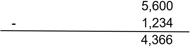 Edison Schools