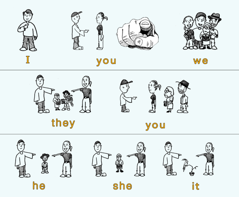 bài tập đại từ nhân xưng