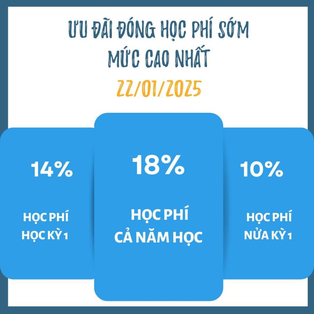 Những chính sách ưu đãi tuyển sinh năm học 2025 – 2026